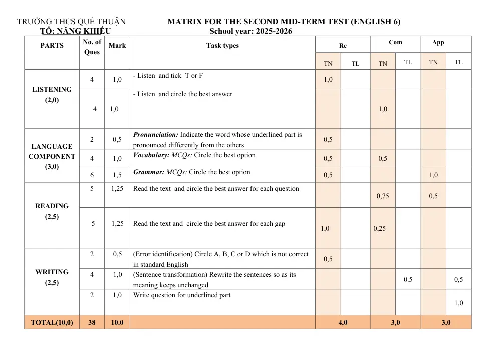 Đề thi Giữa kì 2 Tiếng Anh 6 năm 2025-2026 trường THCS Quế Thuận (Đà Nẵng) - trang 1