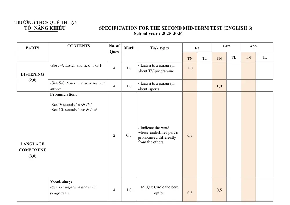 Đề thi Giữa kì 2 Tiếng Anh 6 năm 2025-2026 trường THCS Quế Thuận (Đà Nẵng) - trang 2