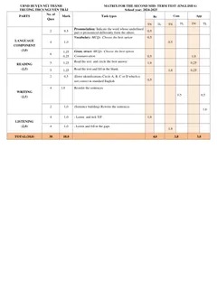 Trang đầu Đề thi Giữa kì 2 Tiếng Anh 6 năm 2024-2025 trường THCS Nguyễn Trãi (Quảng Nam)