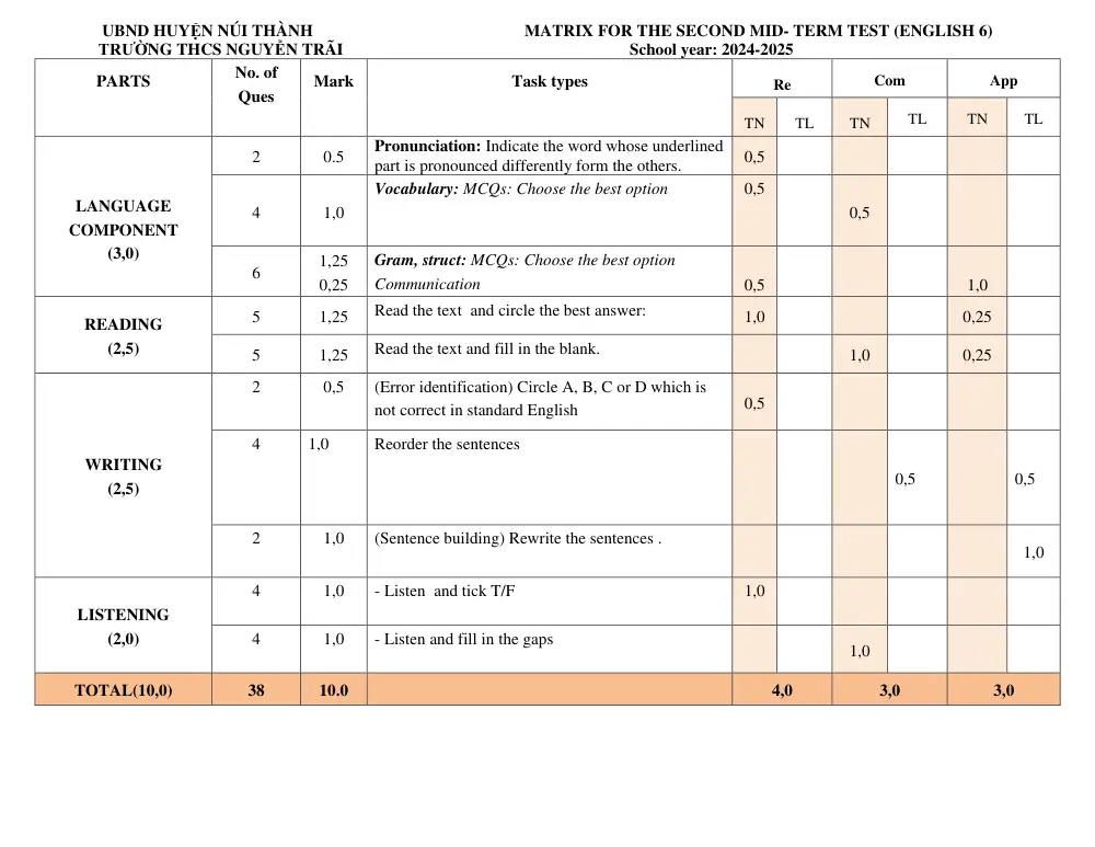 Đề thi Giữa kì 2 Tiếng Anh 6 năm 2024-2025 trường THCS Nguyễn Trãi (Quảng Nam) - trang 1
