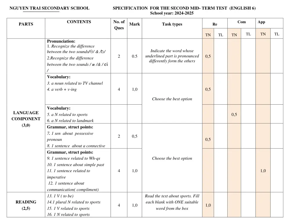 Đề thi Giữa kì 2 Tiếng Anh 6 năm 2024-2025 trường THCS Nguyễn Trãi (Quảng Nam) - trang 2