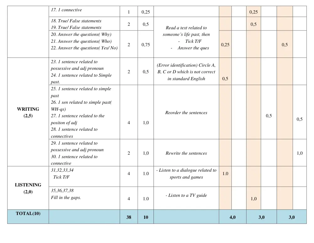 Đề thi Giữa kì 2 Tiếng Anh 6 năm 2024-2025 trường THCS Nguyễn Trãi (Quảng Nam) - trang 3