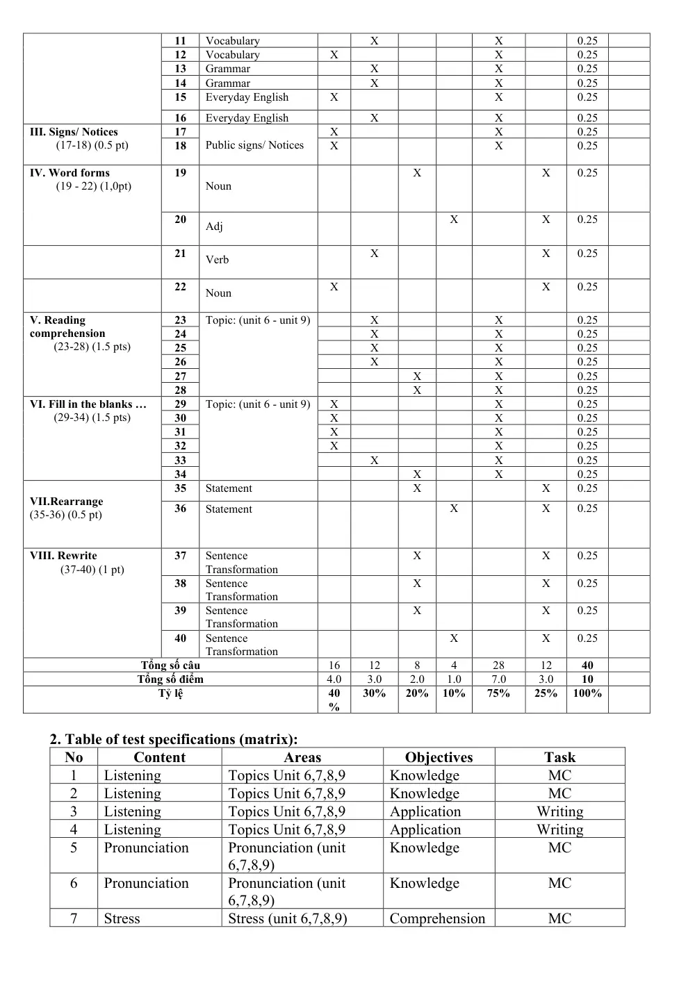 Đề thi Học kì 2 Tiếng Anh 6 năm 2025-2026 trường THCS Nguyễn Thị Thập (TP Hồ Chí Minh) - trang 9