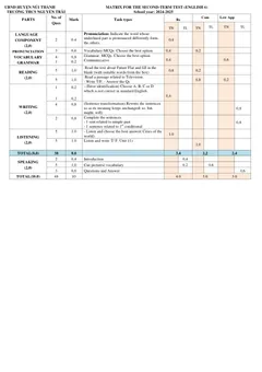 Trang đầu Đề thi Học kì 2 Tiếng Anh 6 năm 2024-2025 trường THCS Nguyễn Trãi (Quảng Nam)