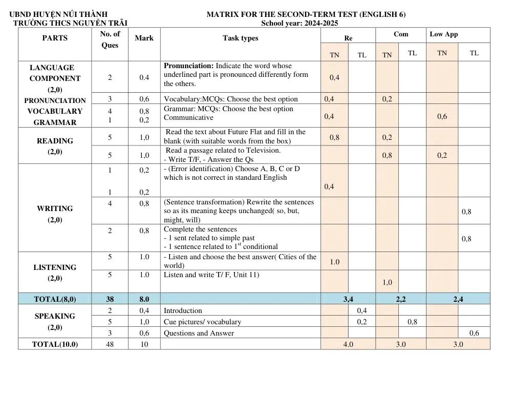 Đề thi Học kì 2 Tiếng Anh 6 năm 2024-2025 trường THCS Nguyễn Trãi (Quảng Nam) - trang 1