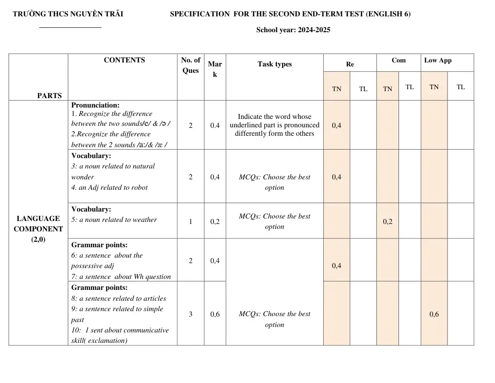 Đề thi Học kì 2 Tiếng Anh 6 năm 2024-2025 trường THCS Nguyễn Trãi (Quảng Nam) - trang 2