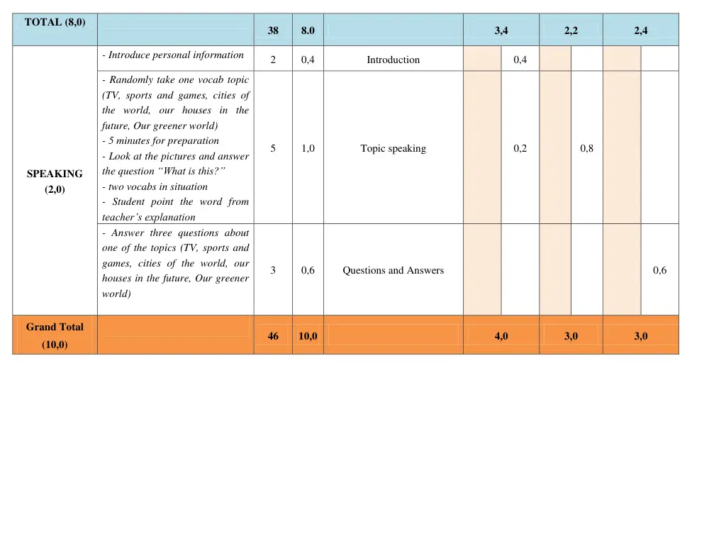 Đề thi Học kì 2 Tiếng Anh 6 năm 2024-2025 trường THCS Nguyễn Trãi (Quảng Nam) - trang 4