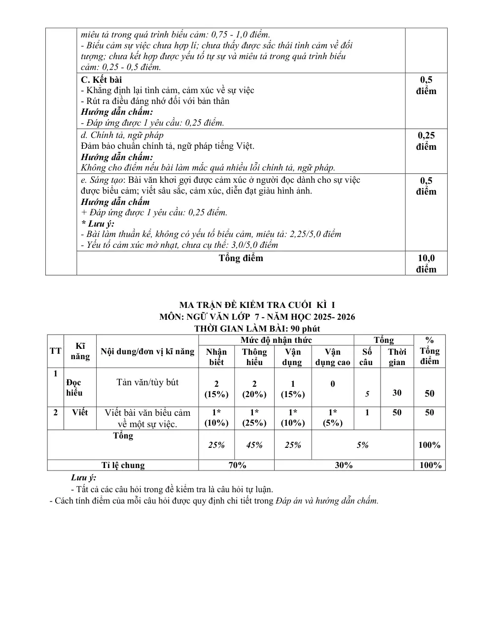 Đề thi Học kì 1 Ngữ văn 7 năm 2025-2026 trường THPT Lương Thế Vinh (TP Hồ Chí Minh) - trang 4