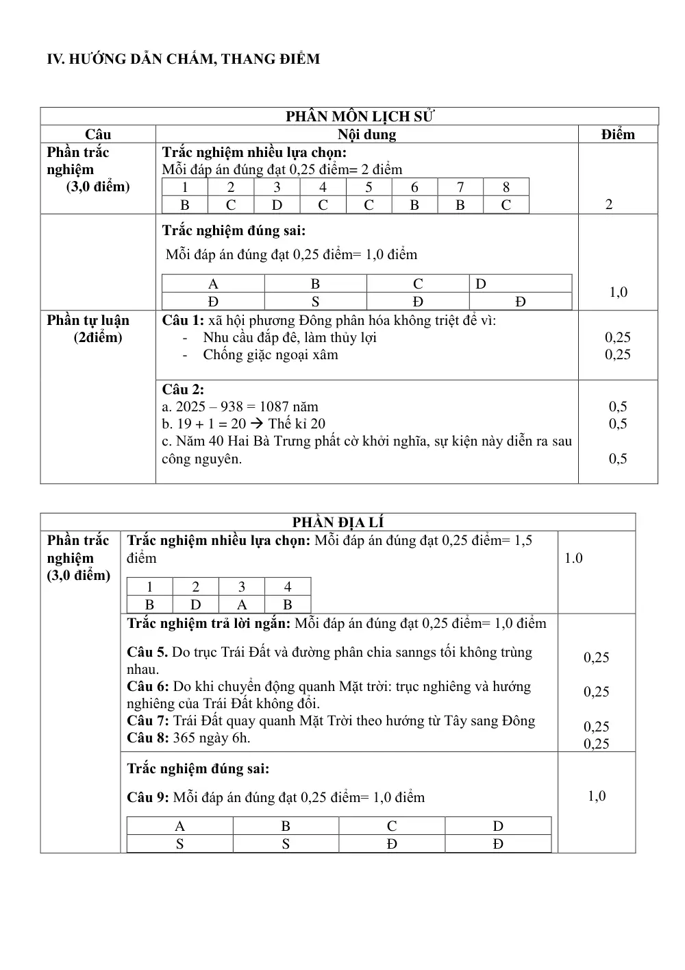 Đề thi Giữa kì 1 Lịch sử và Địa lí 6 năm 2025-2026 trường THCS Lý Thường Kiệt (TP Hồ Chí Minh) - trang 12