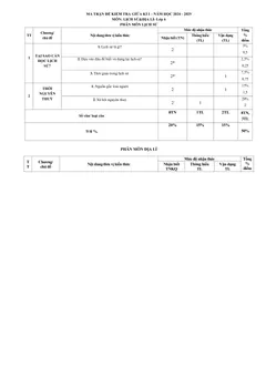 Trang đầu Đề thi Giữa kì 1 Lịch sử và Địa lí 6 năm 2024-2025 trường TH&THCS Nguyễn Du (Quảng Nam)