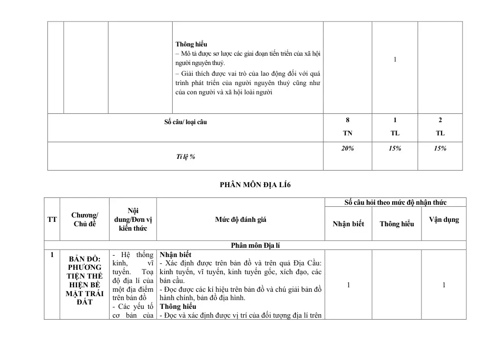Đề thi Giữa kì 1 Lịch sử và Địa lí 6 năm 2024-2025 trường TH&THCS Nguyễn Du (Quảng Nam) - trang 5