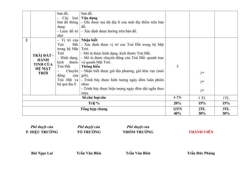 Đề thi Giữa kì 1 Lịch sử và Địa lí 6 năm 2024-2025 trường TH&THCS Nguyễn Du (Quảng Nam) - trang 6