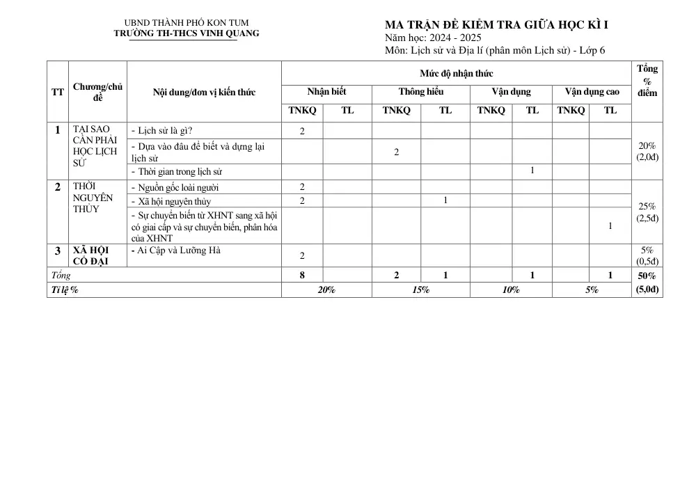 Đề thi Giữa kì 1 Lịch sử và Địa lí 6 năm 2024-2025 trường TH&THCS Vinh Quang (Kon Tum) - trang 6