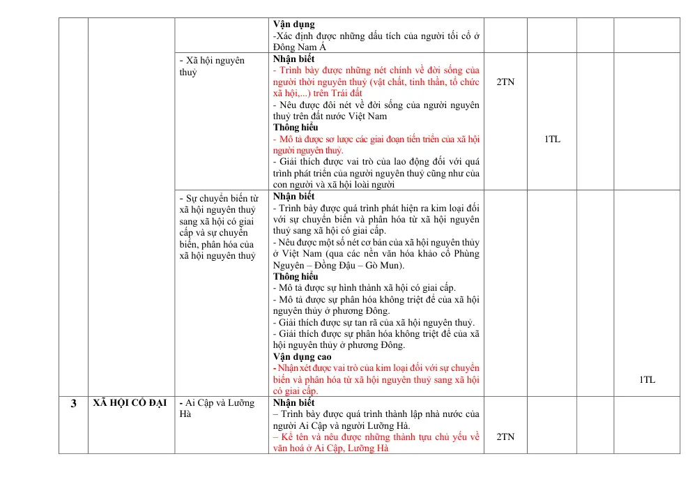 Đề thi Giữa kì 1 Lịch sử và Địa lí 6 năm 2024-2025 trường TH&THCS Vinh Quang (Kon Tum) - trang 8