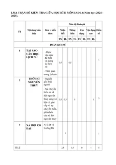 Trang đầu Đề thi Giữa kì 1 Lịch sử và Địa lí 6 năm 2024-2025 trường THCS Phước Bửu (Bà Rịa - Vũng Tàu)