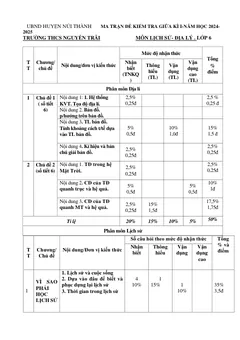 Trang đầu Đề thi Giữa kì 1 Lịch sử và Địa lí 6 năm 2024-2025 trường THCS Nguyễn Trãi (Quảng Nam)