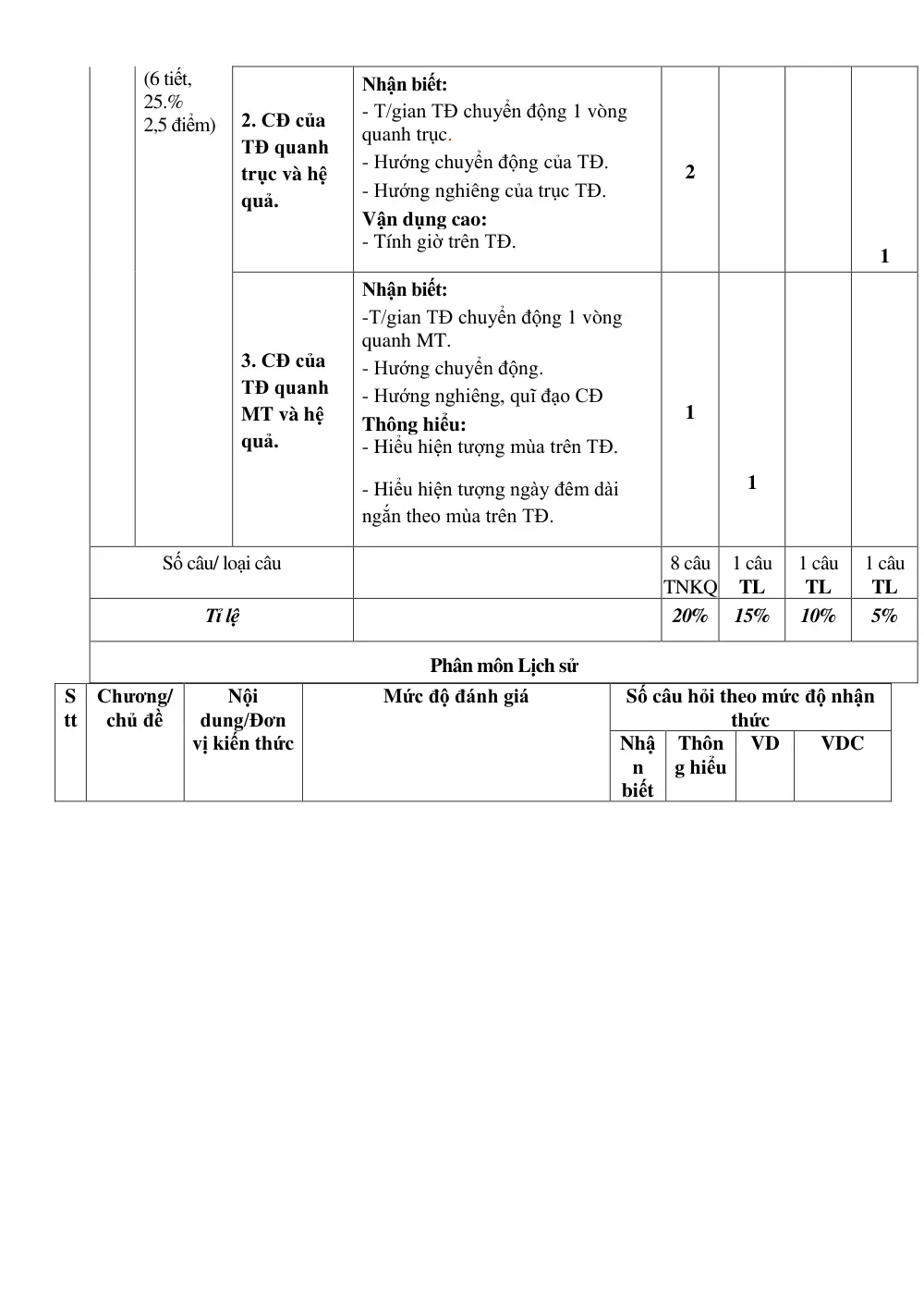 Đề thi Giữa kì 1 Lịch sử và Địa lí 6 năm 2024-2025 trường THCS Nguyễn Trãi (Quảng Nam) - trang 3