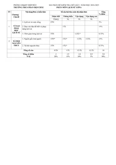 Trang đầu Đề thi Giữa kì 1 Lịch sử và Địa lí 6 năm 2024-2025 trường THCS Phan Bội Châu (Quảng Nam)