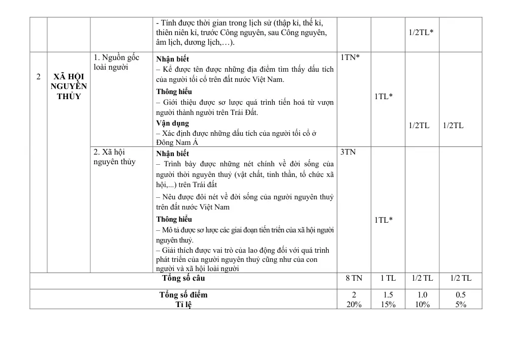 Đề thi Giữa kì 1 Lịch sử và Địa lí 6 năm 2024-2025 trường THCS Phan Bội Châu (Quảng Nam) - trang 3