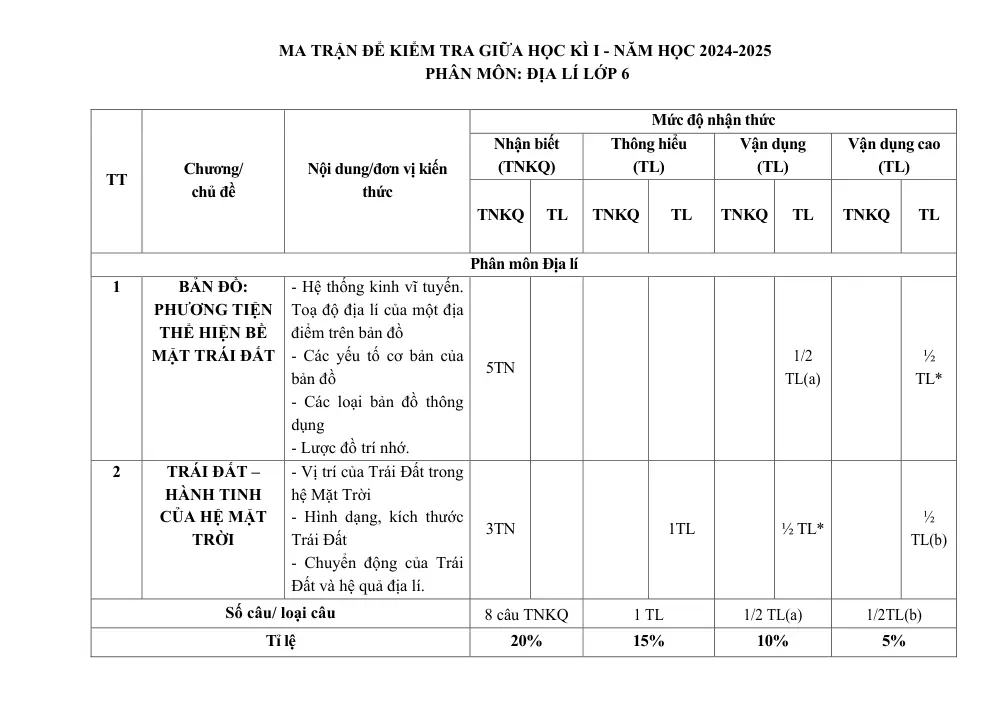 Đề thi Giữa kì 1 Lịch sử và Địa lí 6 năm 2024-2025 trường THCS Phan Bội Châu (Quảng Nam) - trang 1