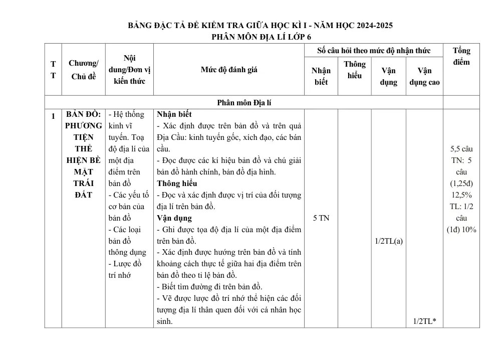 Đề thi Giữa kì 1 Lịch sử và Địa lí 6 năm 2024-2025 trường THCS Phan Bội Châu (Quảng Nam) - trang 2