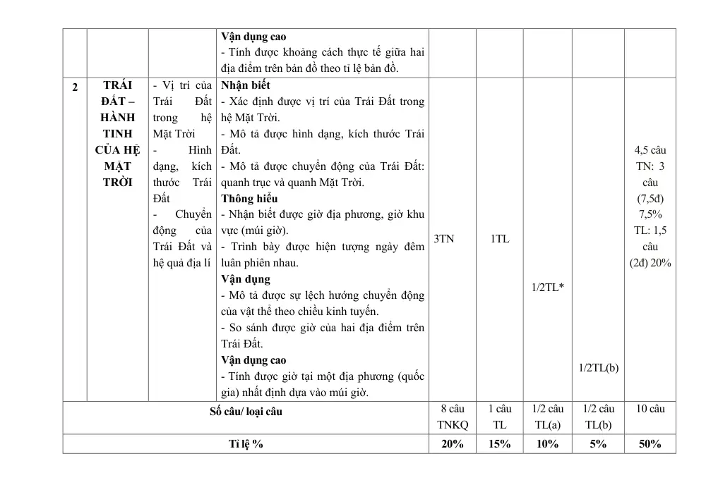 Đề thi Giữa kì 1 Lịch sử và Địa lí 6 năm 2024-2025 trường THCS Phan Bội Châu (Quảng Nam) - trang 3