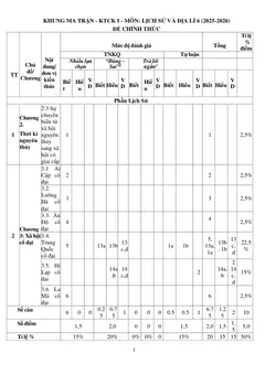 Trang đầu Đề thi Học kì 1 Lịch sử và Địa lí 6 năm 2025-2026 trường TH&THCS Tân Trung (TP Hồ Chí Minh)