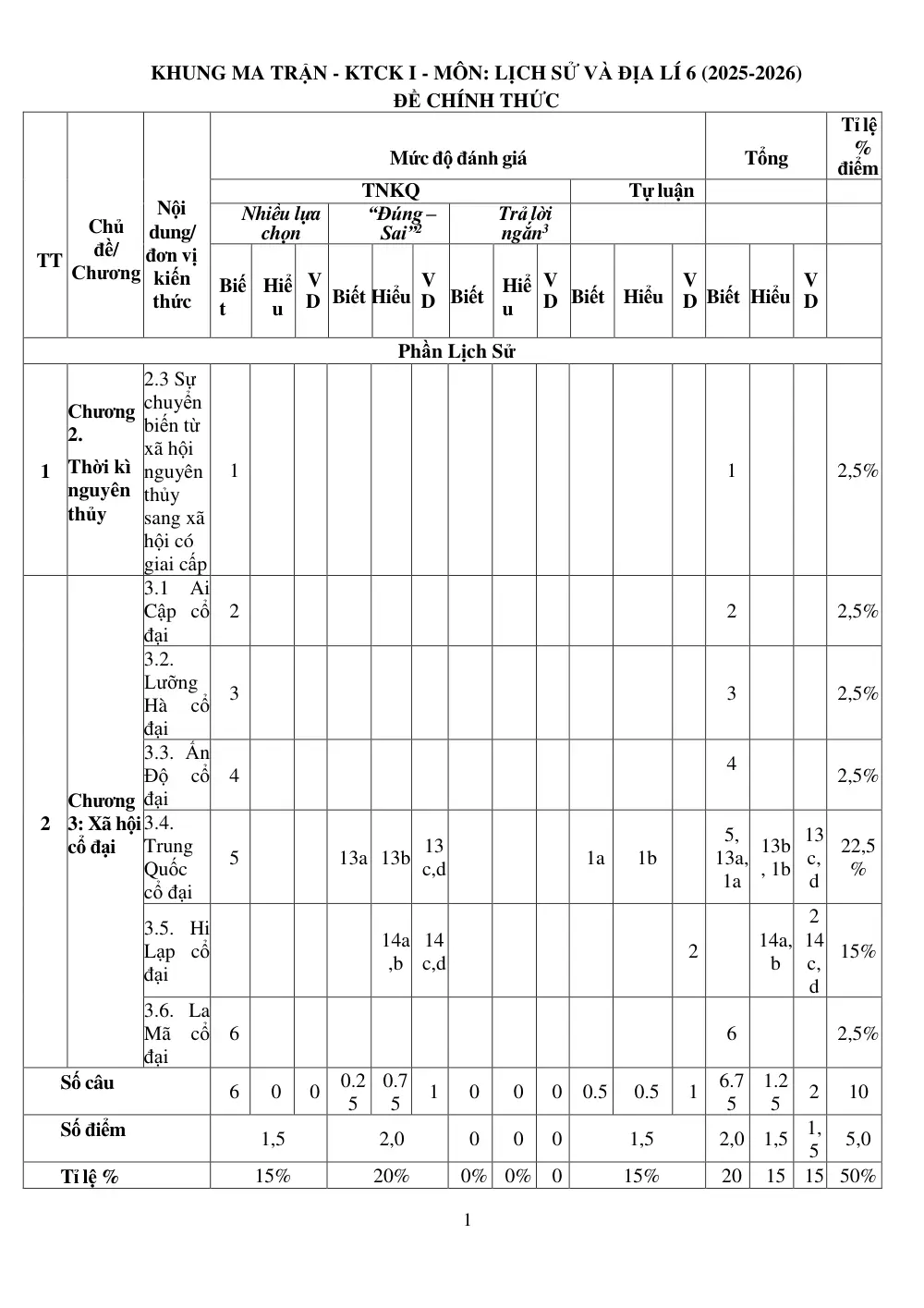 Đề thi Học kì 1 Lịch sử và Địa lí 6 năm 2025-2026 trường TH&THCS Tân Trung (TP Hồ Chí Minh) - trang 1
