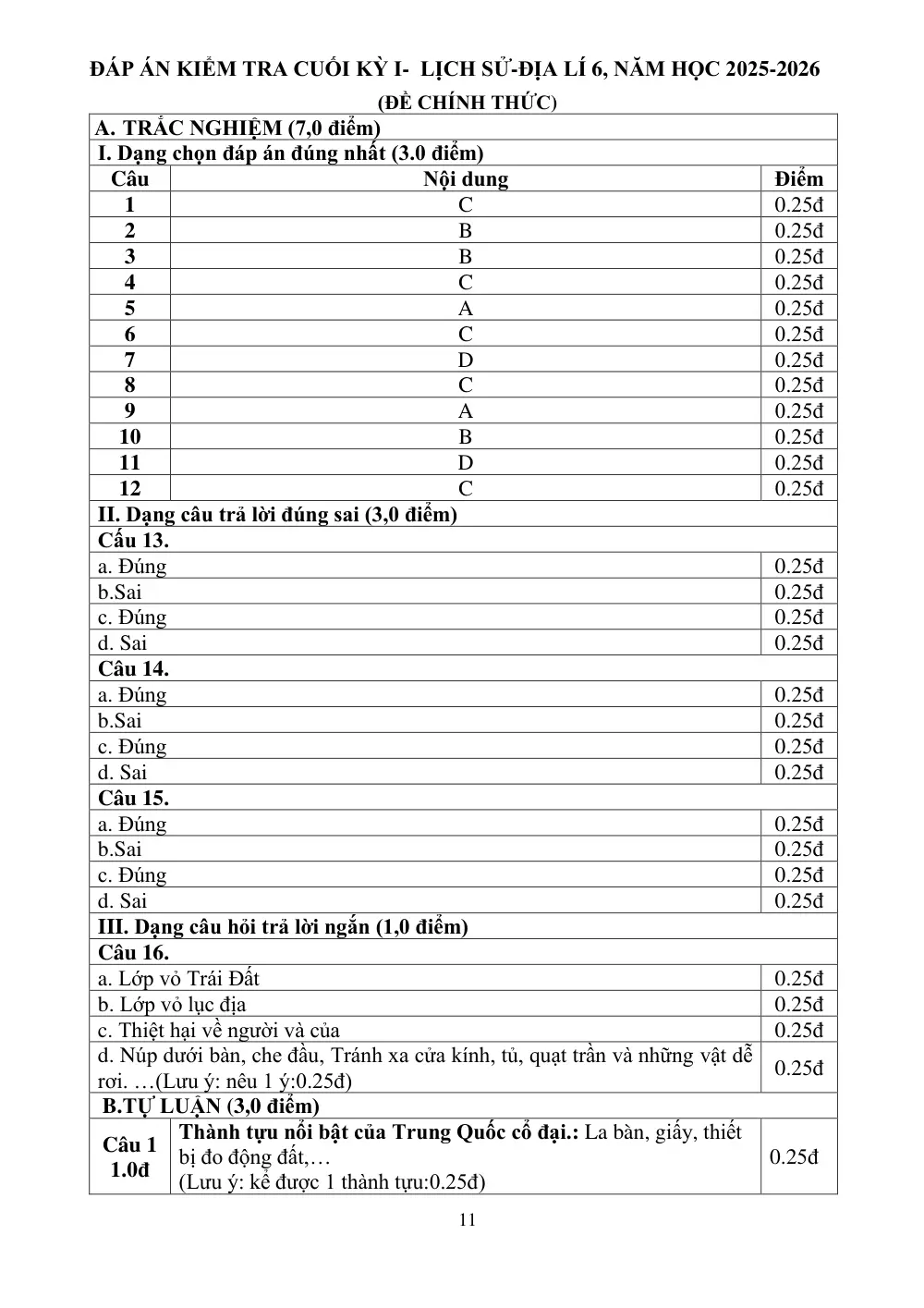 Đề thi Học kì 1 Lịch sử và Địa lí 6 năm 2025-2026 trường TH&THCS Tân Trung (TP Hồ Chí Minh) - trang 11