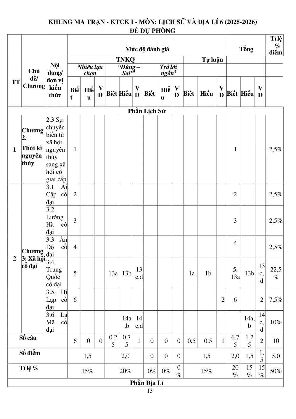Đề thi Học kì 1 Lịch sử và Địa lí 6 năm 2025-2026 trường TH&THCS Tân Trung (TP Hồ Chí Minh) - trang 13