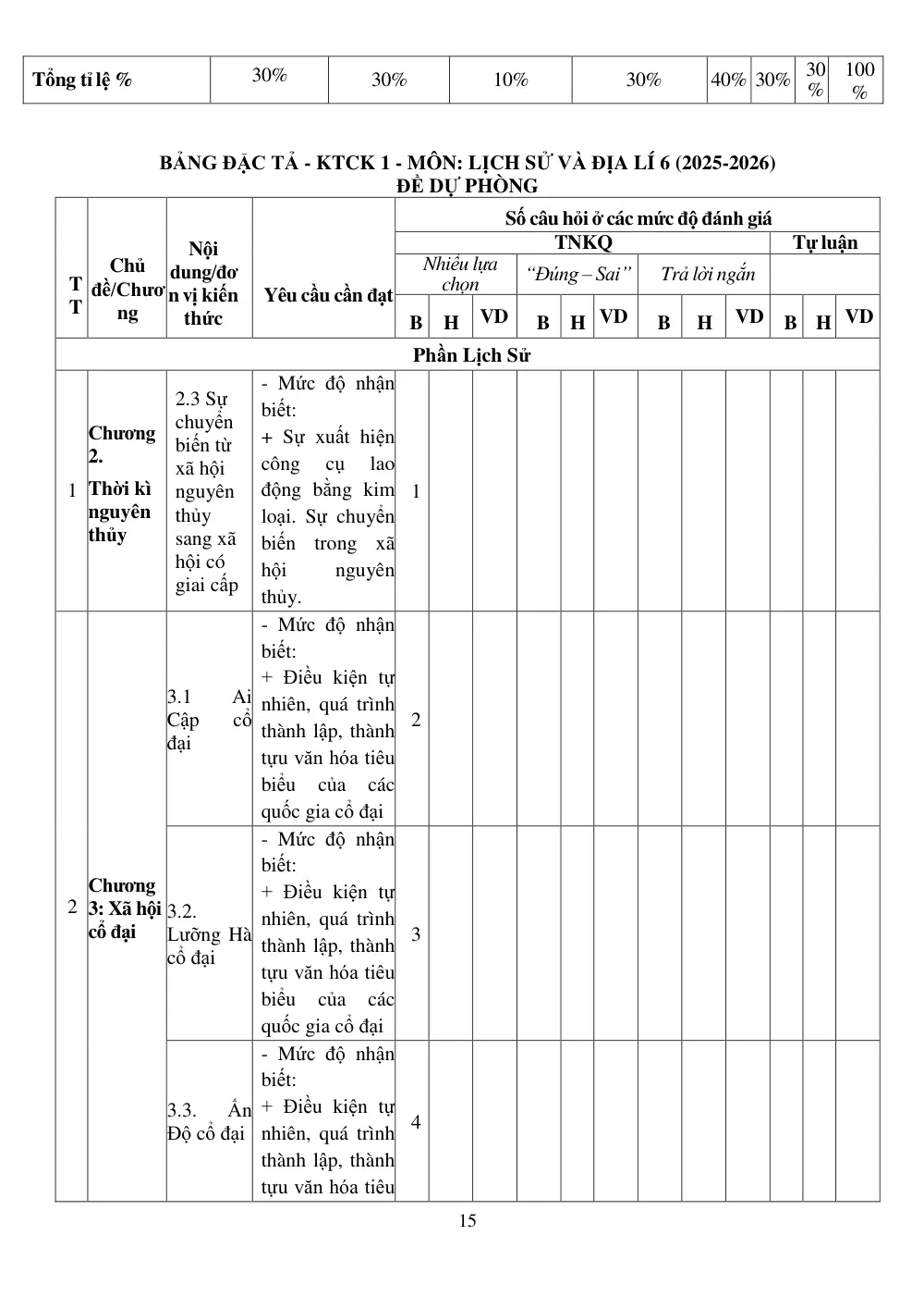 Đề thi Học kì 1 Lịch sử và Địa lí 6 năm 2025-2026 trường TH&THCS Tân Trung (TP Hồ Chí Minh) - trang 15