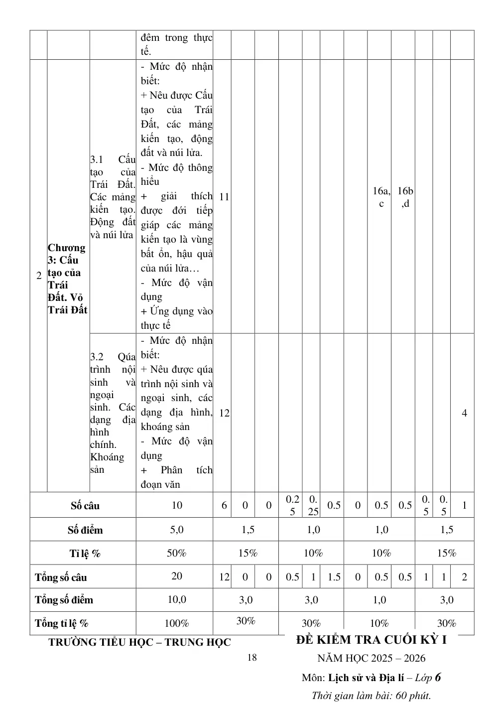 Đề thi Học kì 1 Lịch sử và Địa lí 6 năm 2025-2026 trường TH&THCS Tân Trung (TP Hồ Chí Minh) - trang 18
