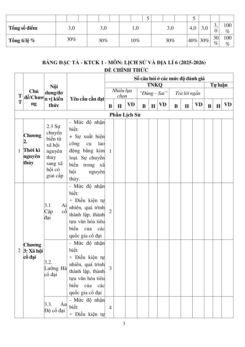Đề thi Học kì 1 Lịch sử và Địa lí 6 năm 2025-2026 trường TH&THCS Tân Trung (TP Hồ Chí Minh) - trang 3