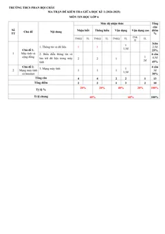 Trang đầu Đề thi Giữa kì 1 Tin học 6 năm 2024-2025 trường THCS Phan Bội Châu (Quảng Nam)