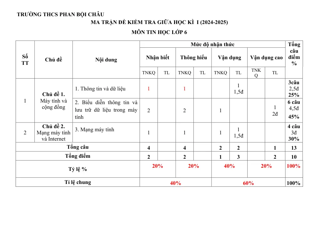 Đề thi Giữa kì 1 Tin học 6 năm 2024-2025 trường THCS Phan Bội Châu (Quảng Nam) - trang 1