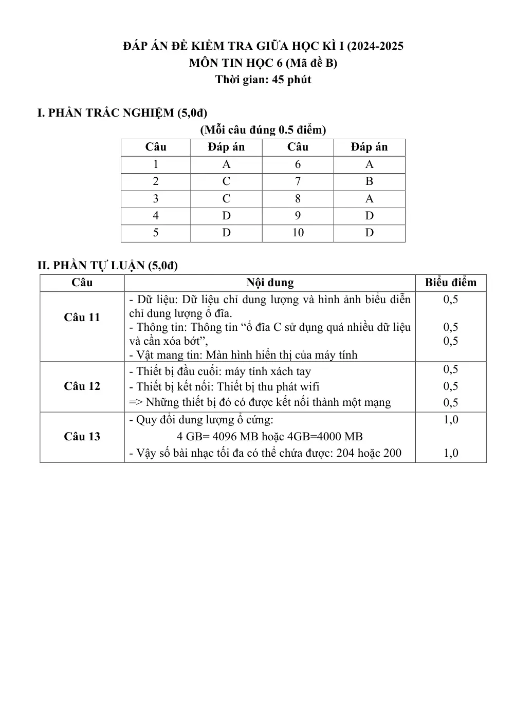 Đề thi Giữa kì 1 Tin học 6 năm 2024-2025 trường THCS Phan Bội Châu (Quảng Nam) - trang 9