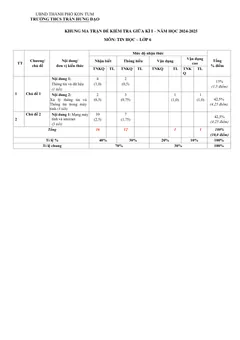Trang đầu Đề thi Giữa kì 1 Tin học 6 năm 2024-2025 trường THCS Trần Hưng Đạo (Kon Tum)