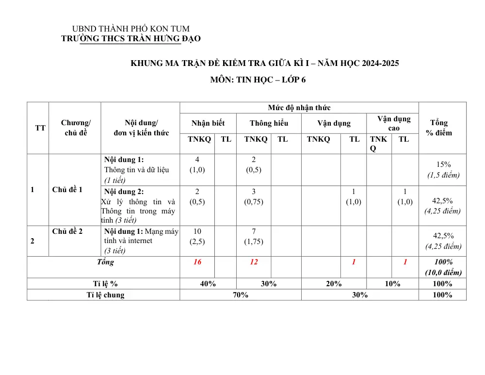 Đề thi Giữa kì 1 Tin học 6 năm 2024-2025 trường THCS Trần Hưng Đạo (Kon Tum) - trang 1