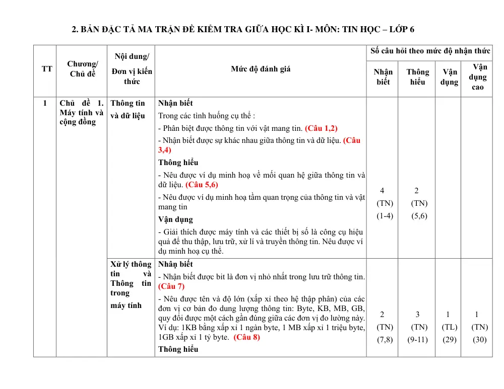 Đề thi Giữa kì 1 Tin học 6 năm 2024-2025 trường THCS Trần Hưng Đạo (Kon Tum) - trang 2