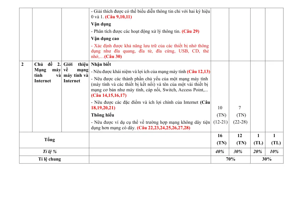 Đề thi Giữa kì 1 Tin học 6 năm 2024-2025 trường THCS Trần Hưng Đạo (Kon Tum) - trang 3