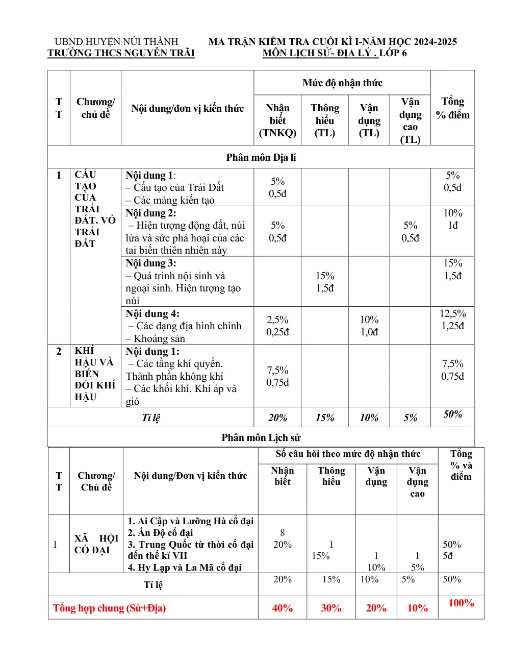 Đề thi Học kì 1 Lịch sử và Địa lí 6 năm 2024-2025 trường THCS Nguyễn Trãi (Quảng Nam) - trang 1