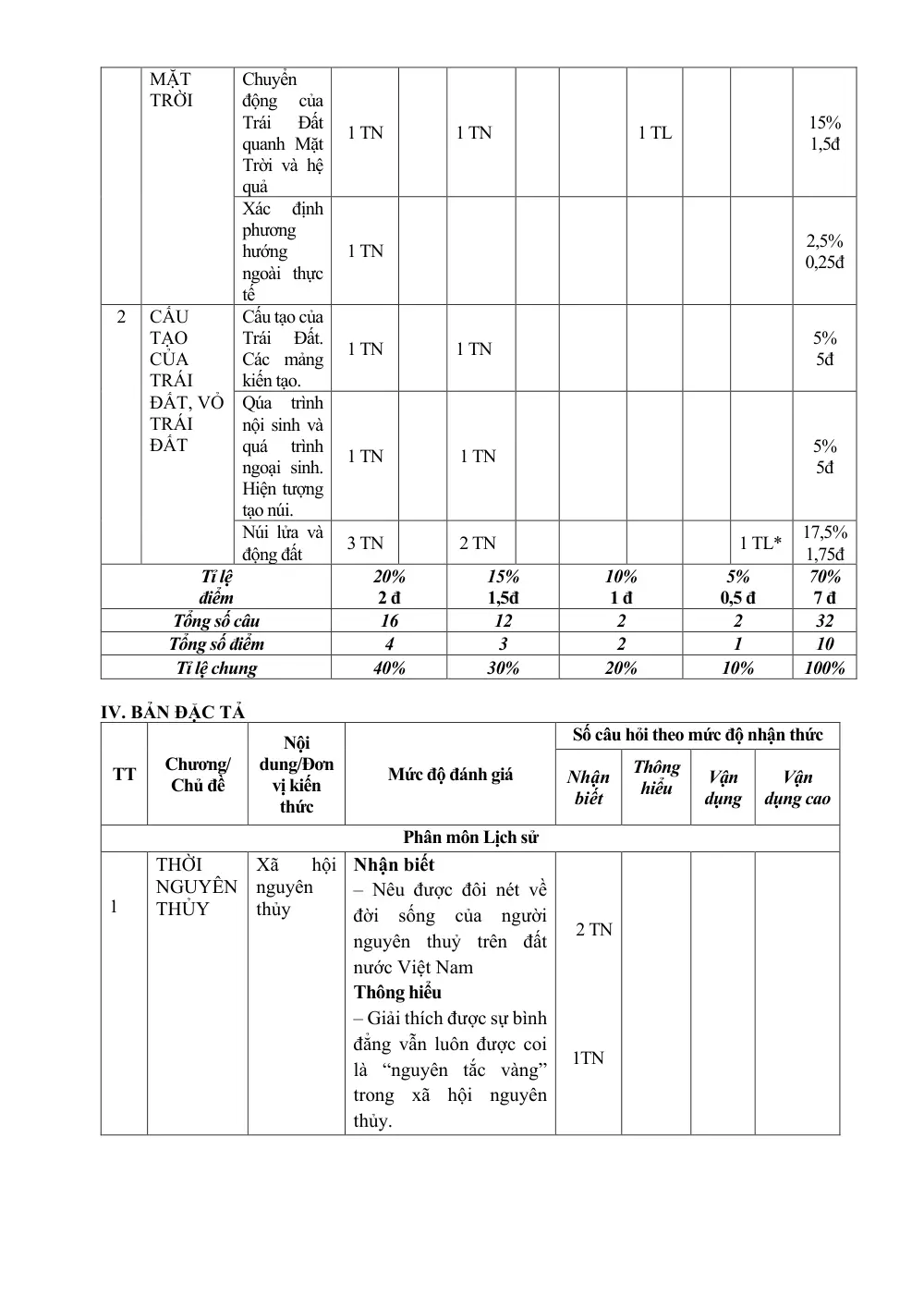 Đề thi Học kì 1 Lịch sử và Địa lí 6 năm 2024-2025 trường THCS Ngô Gia Tự (Hà Nội) - trang 3