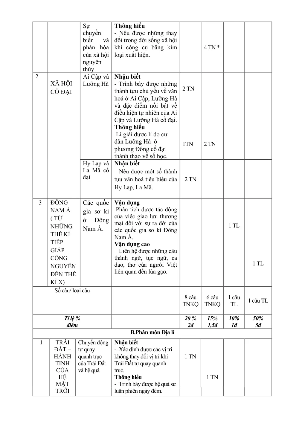 Đề thi Học kì 1 Lịch sử và Địa lí 6 năm 2024-2025 trường THCS Ngô Gia Tự (Hà Nội) - trang 4
