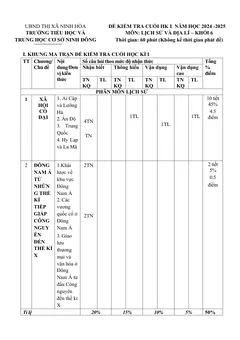 Trang đầu Đề thi Học kì 1 Lịch sử và Địa lí 6 năm 2024-2025 trường TH&THCS Ninh Đông (Khánh Hoà)
