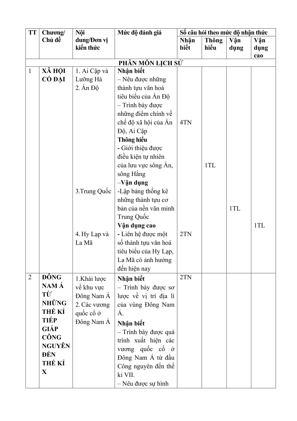 Đề thi Học kì 1 Lịch sử và Địa lí 6 năm 2024-2025 trường TH&THCS Ninh Đông (Khánh Hoà) - trang 3