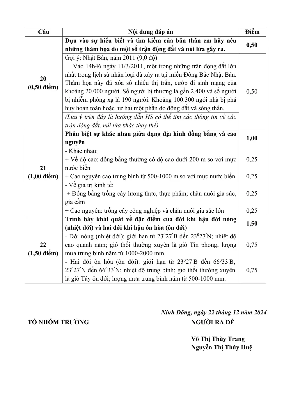 Đề thi Học kì 1 Lịch sử và Địa lí 6 năm 2024-2025 trường TH&THCS Ninh Đông (Khánh Hoà) - trang 9