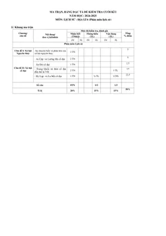 Trang đầu Đề thi Học kì 1 Lịch sử và Địa lí 6 năm 2024-2025 trường THCS Lý Thường Kiệt (Quảng Nam)