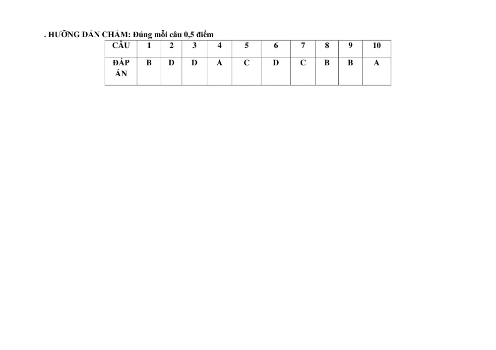 Đề thi Học kì 1 Lịch sử và Địa lí 6 năm 2024-2025 trường THCS Lý Thường Kiệt (Quảng Nam) - trang 11