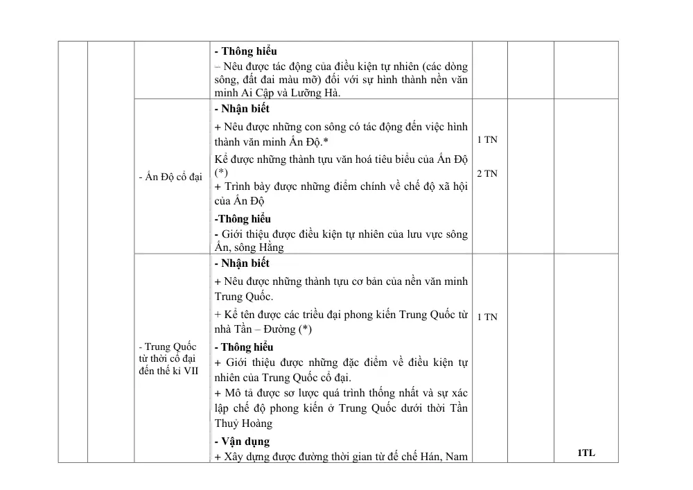 Đề thi Học kì 1 Lịch sử và Địa lí 6 năm 2024-2025 trường THCS Lý Thường Kiệt (Quảng Nam) - trang 3
