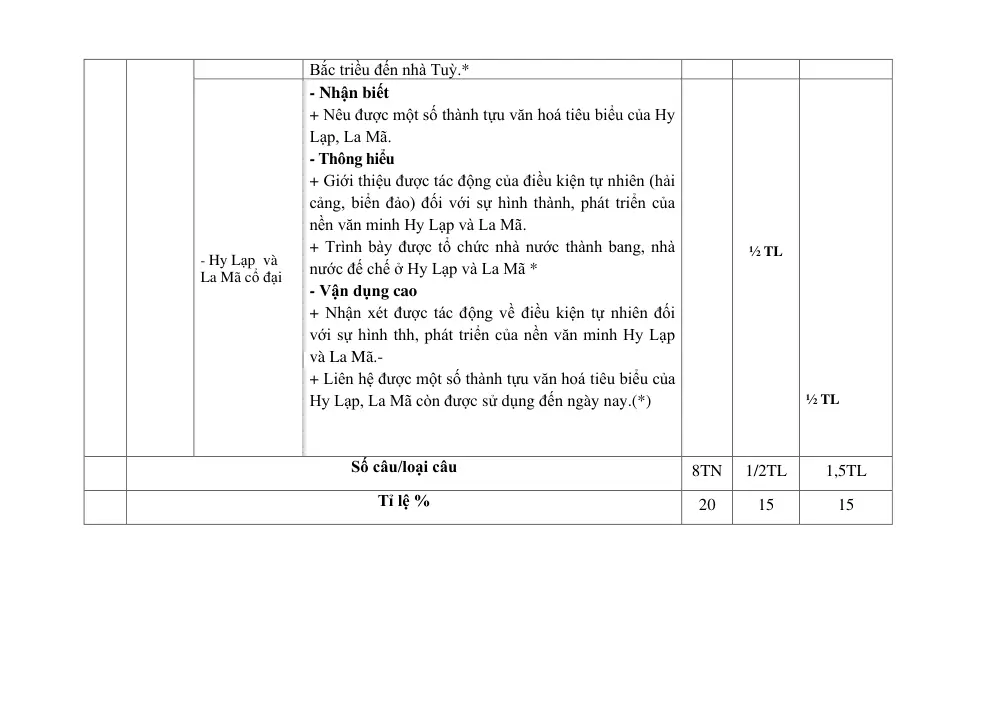 Đề thi Học kì 1 Lịch sử và Địa lí 6 năm 2024-2025 trường THCS Lý Thường Kiệt (Quảng Nam) - trang 4